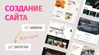 Как заказать сайт в Мегагрупп.ру. Пошаговое руководство