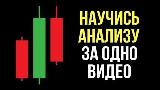 Ты Должен ЭТО Совмещать ПРИНЦИПЫ и ОСНОВЫ Технического Анализа Обучение Трейдингу