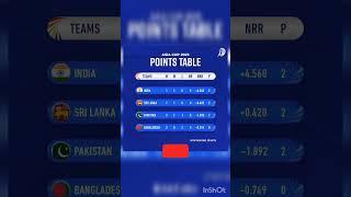 Asia Cup 2023 Lastest Points table #asiacup2023