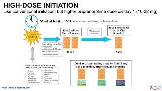 Buprenorphine for Opioid Use Disorder