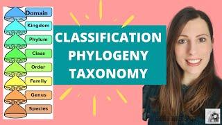 Classification of species taxonomy phylogenetic classification and binomial system for A-Level Bio