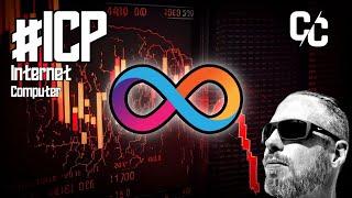 #ICP Testing Support Will it Hold? - $ICP  #Internetcomputer Price Analysis & Prediction