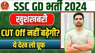  SSC GD 2024 CUT OFF नहीं बढ़ेगी Safe Score