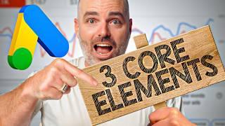 3 Core Elements of Digital Marketing