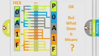 DTC Chevrolet P0A1F-00 Short Explanation