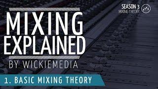 Mixing explained #1 - Basic Mixing Theory