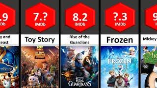 Top Highest Rated Christmas Animated Movies of all Time 2023  STATA #comparison #comparisonvideo