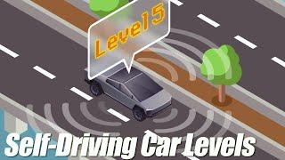 Autonomous Self-Driving Vehicle Levels Explained