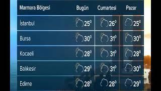 5-6-7 haziran 2020 hava durumu - TRT haber