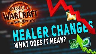 *BIG* Healer Changes  My Predictions & More - The War Within