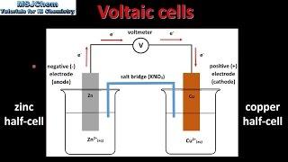 9.2 Voltaic cells SL