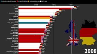 German States vs British Regions Average Monthly Gross Income 1970-2027