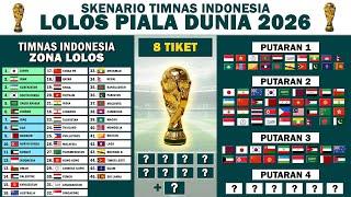 Perjalanan Timnas Indonesia Menuju Piala Dunia 2026 - Skenario Lolos Piala Dunia 2026