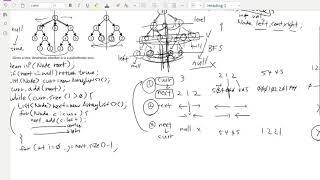 Palindromic tree 코딩 인터뷰