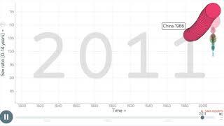 Gapminder Chinas Rising Sex Ratio