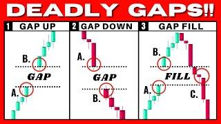 This Gap Trading Strategy Prints You Money Gap Up Gap Down Gap Fill