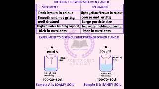 2023 WAEC AGRICULTURAL SCIENCE PRACTICAL