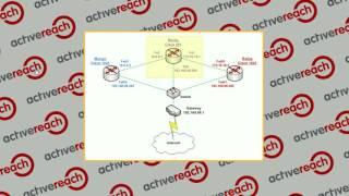 Cisco CDP Basic Commands