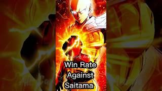 Dragonball Characters against saitama  #goku #viral #shorts #trending #dragonball 