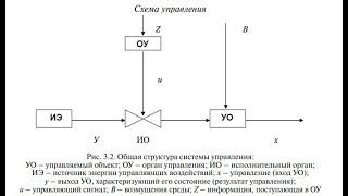 Управление в системах