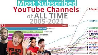 Most Subscribed YouTube Channels of ALL TIME 2005-2021