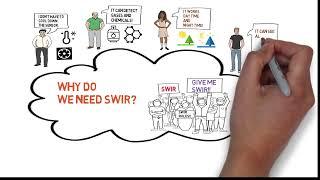 What is SWIR?