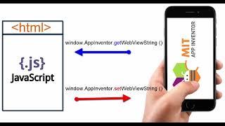 Integrate a JavaScript code in an App Inventor Application