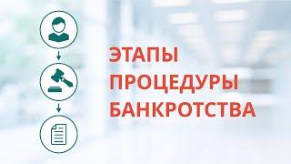 Этапы процедуры банкротства физ.лица