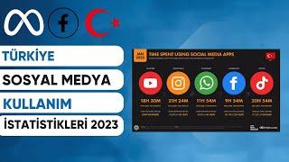 SOSYAL MEDYA KULLANIM İSTATİSTİKLERİ TÜRKİYE OCAK 2023 Facebook Instagram Reklamları Eğitimi