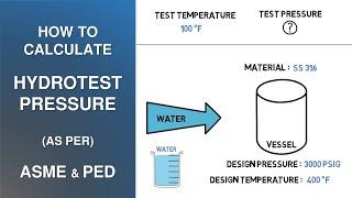 How to Calculate Hydrotest Pressure as per ASME & PED