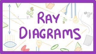 GCSE Physics - How to Draw Ray Diagrams  #70