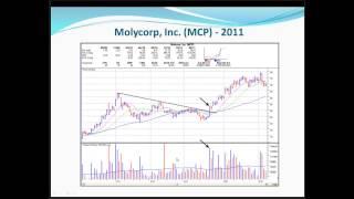 Pocket Pivot-Trading with ONeil Disciples-Boot Camp Session 1 - January 18 2013