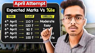 Expected Marks VS Percentile in JEE Mains 2024 April Attempt SHIFTWISE Marks VS Percentile