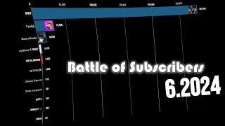 Battle of Subscribers 2024-2029