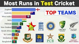 Top 10 Teams with Most Runs in Test Cricket