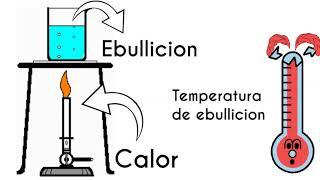 ¿Qué es la destilación? - Proceso de elaboracion del Ron