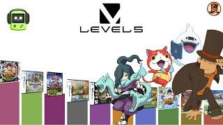 TOP LEVEL-5 Games - Professor Layton Yo-kai Watch Inazuma Eleven Ni no Kuni & Dragon Quest