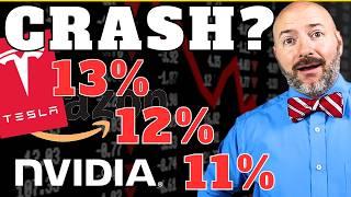 Emergency Analysis and Price Targets for AAPL NVDA TSLA AMZN GOOG MSFT META