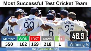 Best Test Cricket Team – Most Matches Winning Team in Test