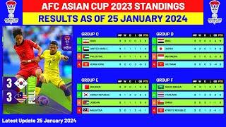 AFC Asian Cup 2023 Points Table Standings Update  South Korea vs Malaysia  Jordan vs Bahrain