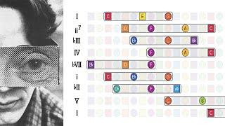 Hidden Patterns in Harmony music theory