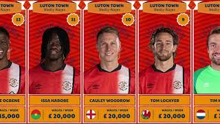 LUTON TOWN PLAYERS SALARY SEASON 20232024