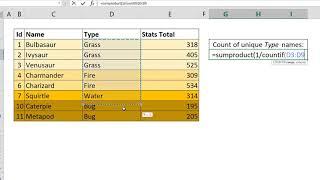 How to count unique values Excel