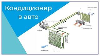 Кондиционер в авто которого ПО ЗАВОДУ в нем НЕТ Кондиционер своими руками