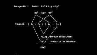 FACTORING TRINOMIAL WITH DISTINCT FACTORS