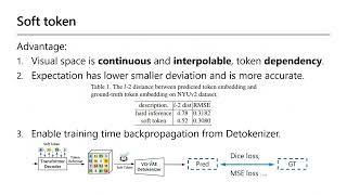 All in Tokens Unifying Output Space of Visual Tasks via Soft Token