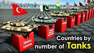 Comparison Countries by Number of Tanks 2023.