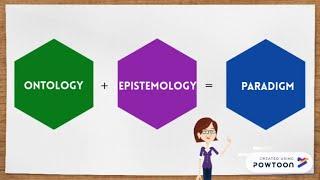 Ontology epistemology and research paradigm