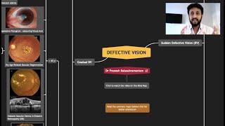 Defective Vision - Master the Differential Diagnoses with Mind Map