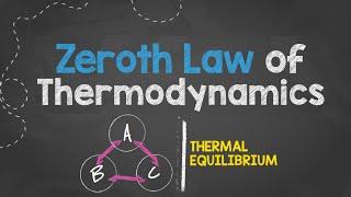 ZEROTH LAW OF THERMODYNAMICS  Simple & Basic Animation